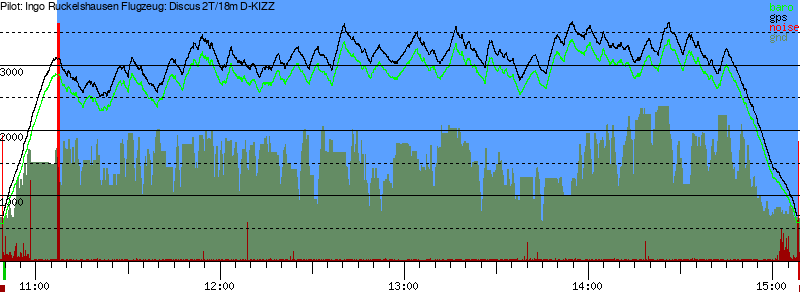 Barometer
